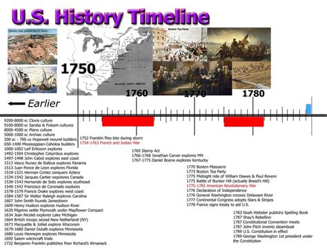 American History Timeline S