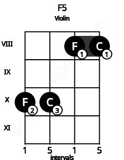 F5 Violin Chord | F harmonic dyad (power chord) | Scales-Chords