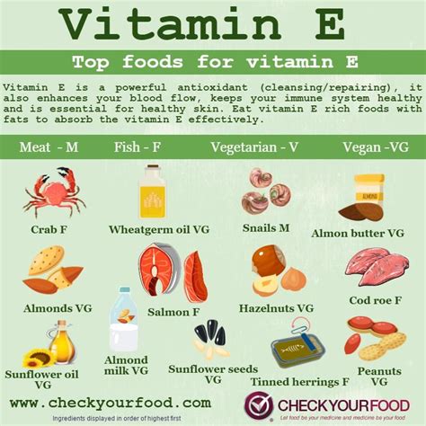 The Top Foods For Vitamin E Check Your Food Foods With Vitamin E