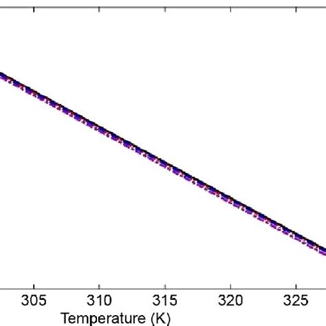 Open Circuit Photovoltage V Oc Versus Temperature For Various Grain Download Scientific