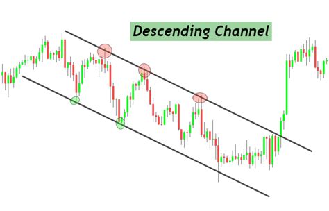 Descending Channel Chart Patterns Tradingview Bank2home