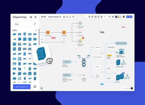 Fully Connected Neural Network Diagram Creator Free Network