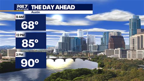 Austin continues to see warm, dry autumn weather | FOX 7 Austin