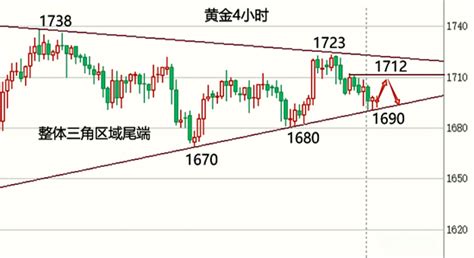 皓月誉金；512黄金支撑上移原油区间缩小日内黄金原油操作建议 知乎