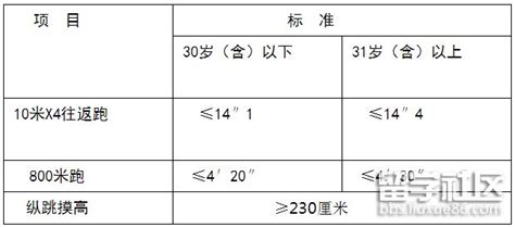 公安机关录用人民警察体测项目及标准 测评实施规则