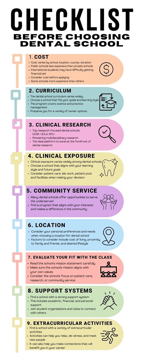 How to Choose the Best Dental School in USA for DDS in 2023