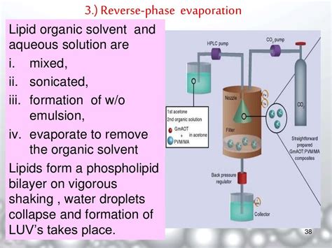 Liposomes- A Novel Drug Delivery System