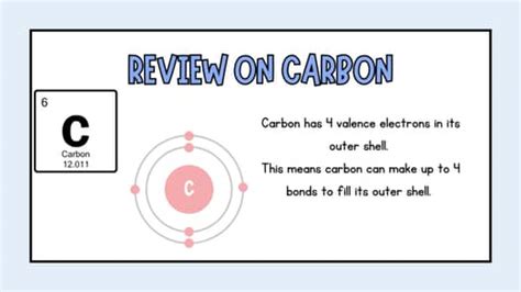 Organic Chem Naming Presentation by The Steminist Teacher | TPT