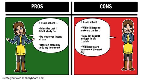 Examples Of Pros And Cons