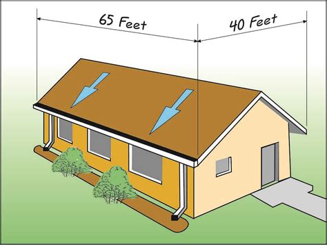 How Many Square Feet In A Roofing Square | Examples and Forms