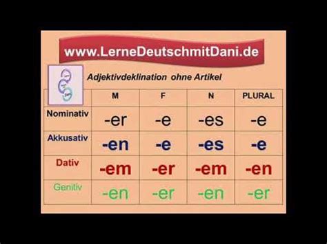 Deutsch Lernen Adjektivdeklination Ohne Artikel A2 B1 YouTube