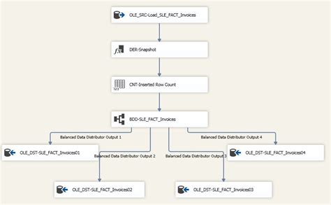 Sql Server How Can I Increased The Speed Of Insert Huge Data In Ssis Hot Sex Picture