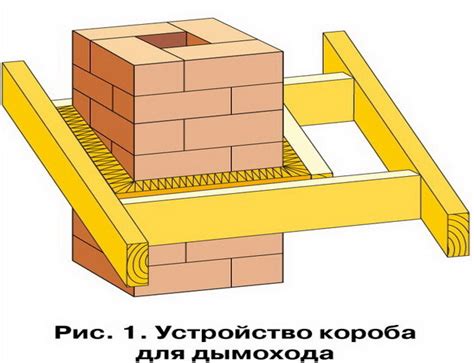ИЗОЛЯЦИЯ ПЕЧНЫХ ТРУБ - Архитектурный журнал ADCity