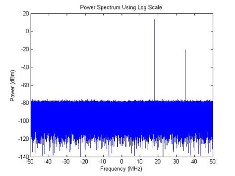 Power Spectrum In Matlab Bitweenie Bitweenie