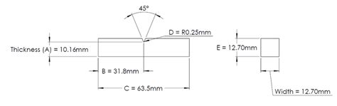 Test Specimen Dimensions As Defined By Astm D256 10 Download