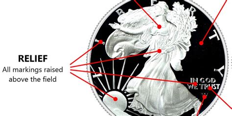 The Anatomy Of A Coin What To Know On The Money