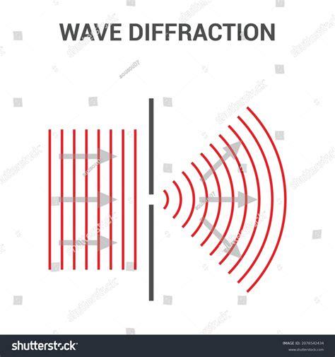 Wave Diffraction