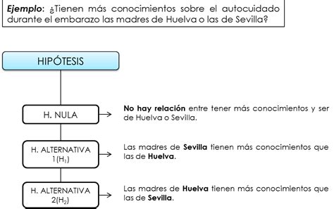 Ejemplos De Los Diferentes Tipos De Hipotesis Nuevo Ejemplo