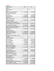 Walmart Ratio Analysis Xlsx Walmart Balance Sheet 2018 Assets Current