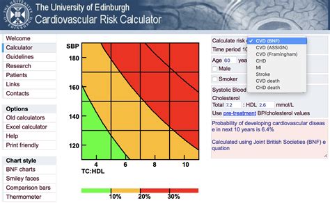 Cholesterol Risk Calculator: Assessing Your Risk for Heart Disease ...