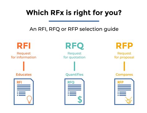 Rfp Meaning What Is A Request For Proposal