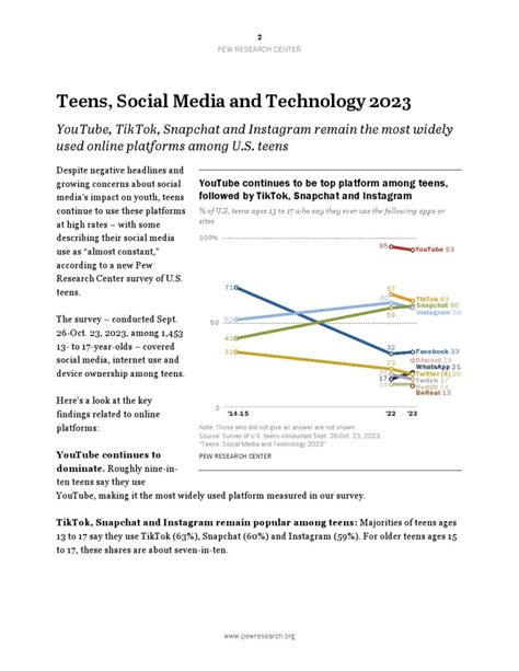 皮尤研究中心：2023年青少年、社交媒体和技术调查报告 互联网数据资讯网 199it 中文互联网数据研究资讯中心 199it