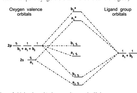 Figure 2 From A Brief Introduction To Molecular Orbital Theory Of