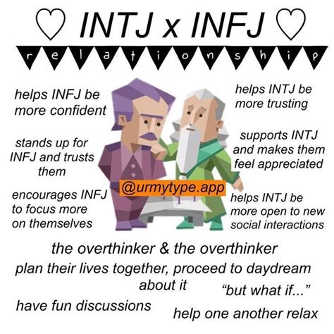 Intj X Infj Relationship Meme Mbti Intj And Infj Infj