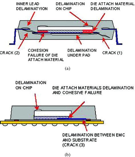 Development Trend Of Epoxy Molding Compound For Encapsulating