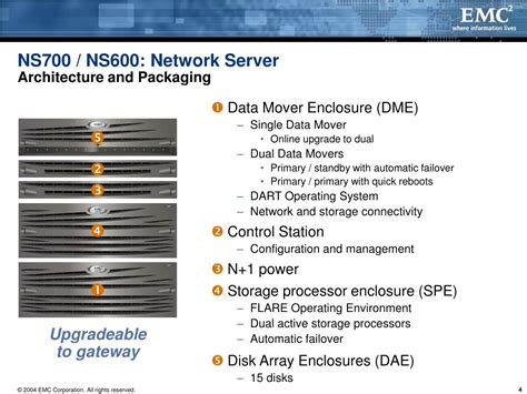 Ppt Emc Ns Series Technical Overview Powerpoint Presentation Free