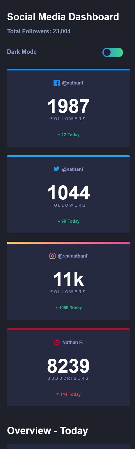GitHub M Chan Social Media Dashboard With Theme Switcher Frontend