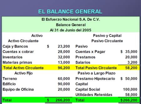 Gu A Completa C Mo Hacer Un Balance General Paso A Paso Md Pajedrez