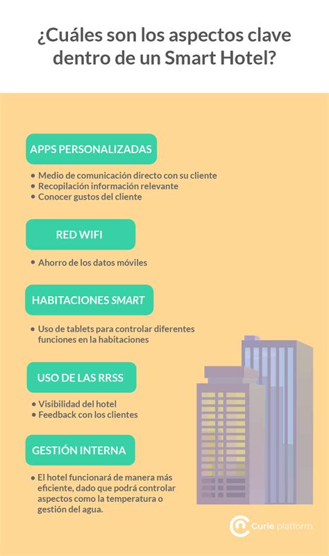 ¿qué Es Un Smart Hotel U Hotel Inteligente