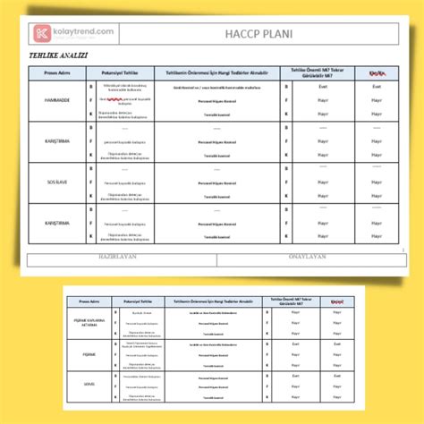 ISO 22000 HACCP Tehlike Analiz Formu Kolaytrend