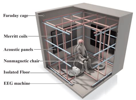 Unbelievable Experiment Suggests Humans Are Able To Subconsciously