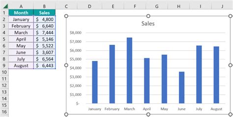 Dynamic Chart In Excel - Step by Step Examples, How To Create?