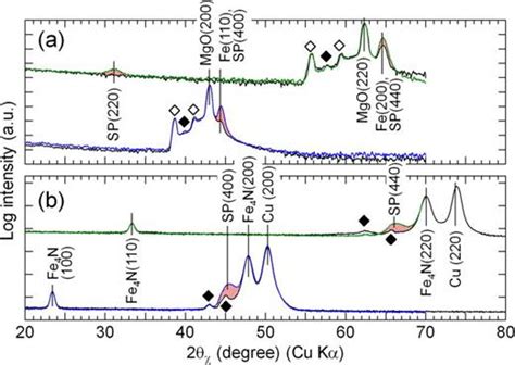 Fabrication Of Mgal2o4 Tunnel Barrier By Radio Frequency Sputtering