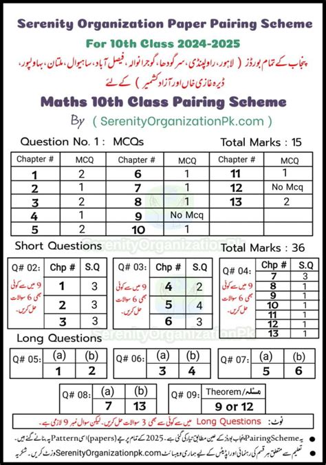 Th Class Mathematics Paper Pairing Scheme Punjab Board