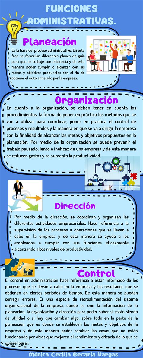 Infografia Funciones Administrativas FUNCIONES ADMINISTRATIVAS