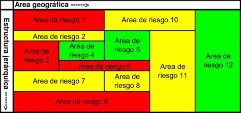 Mapa De Riesgos Ejemplos