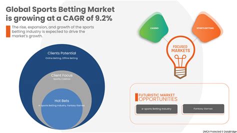 Sports Betting Market Size Share Industry Trends By 2030