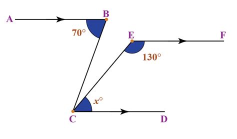 Same Side Interior Angles Definition Theorem And Examples Cuemath