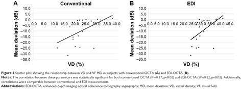 Optic Disc Vessel Density In Nonglaucomatous And Glaucomatous Eyes An