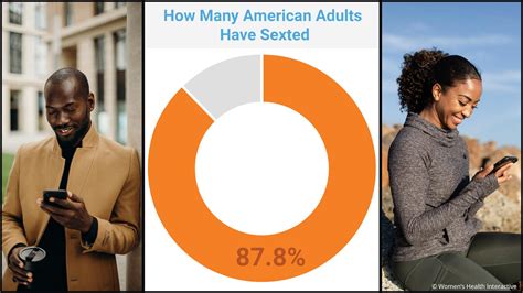 How Common Is Sexting [2025 Statistics And Data]