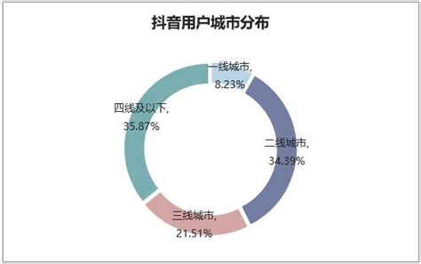 2018年抖音用戶規模、用戶畫像回顧及2019年抖音行業發展趨勢 每日頭條