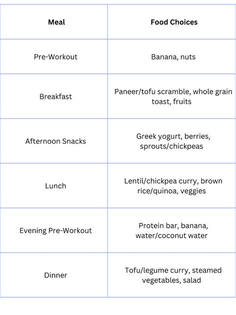 Indian Vegetarian Diet Plan For Muscle Gain By Experts Livofy