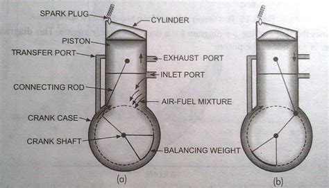 Engine Stroke Diagram
