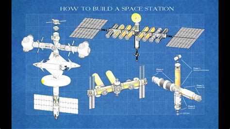 Kerbal Space Program Space Station Designs