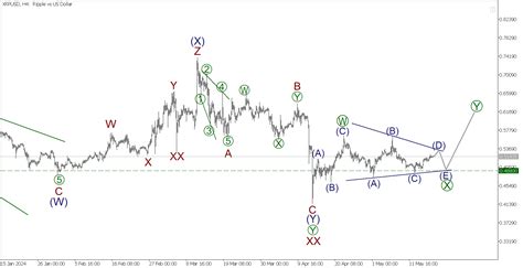 Prediksi Harga Xrp Tahun 2024 2025 2030 Akankah Ripple Naik Litefinance