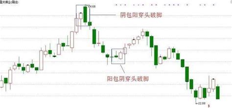 給散戶的忠告：遇到這種「穿頭破腳」k線組合，趕緊拋，千萬別猶豫！ 每日頭條